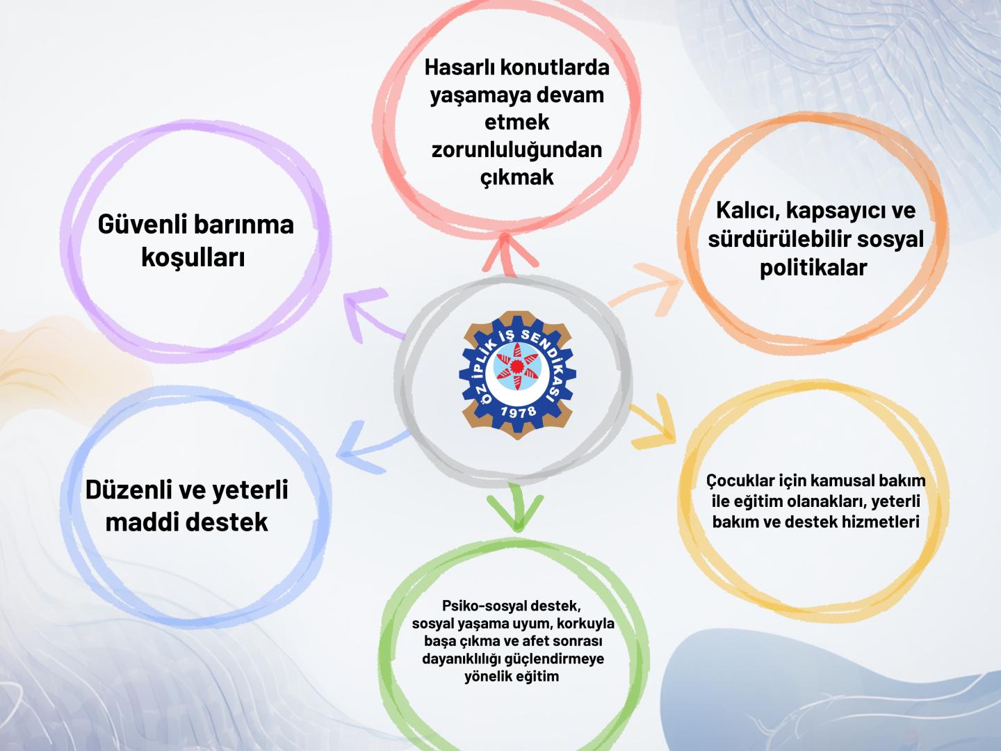 SENDİKAMIZ ÖZ İPLİK İŞ, DEPREM BÖLGESİNDE İHTİYAÇ ANALİZ ANKETİ GERÇEKLEŞTİRDİ